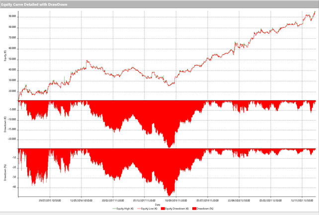Trading intraday 